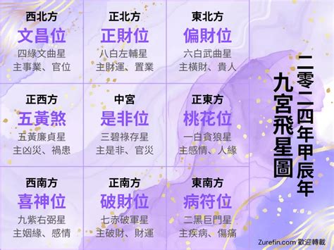 2023九宮格風水|【九宮 2023】2023 年九宮飛星圖指南：趨吉避兇，打。